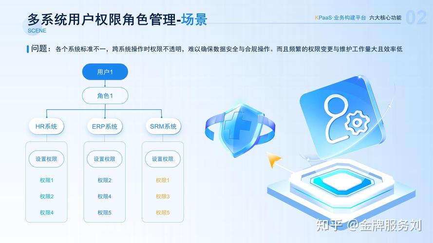 权限管理还能这么玩？发卡平台模块化控制实战指南