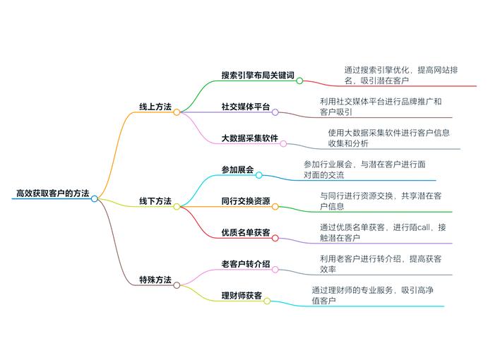 发卡网交易系统订单导出字段自定义全攻略,提升运营效率的关键技巧