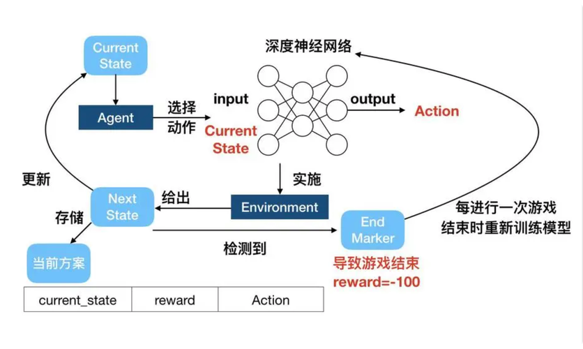 发卡网防刷机制揭秘,从算法逻辑到实战对抗
