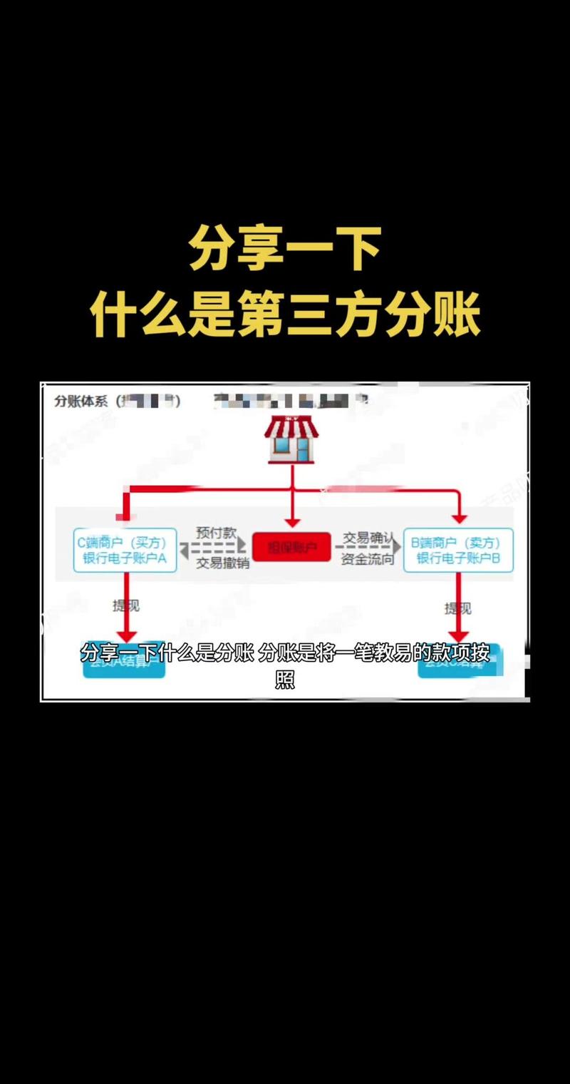 支付结算系统进阶指南,多收款人分账模型配置全解析