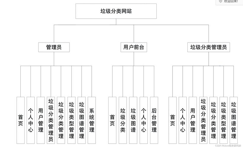 智能聚合，高效导航，自动卡网页面标签分类展示模块的设计与优化