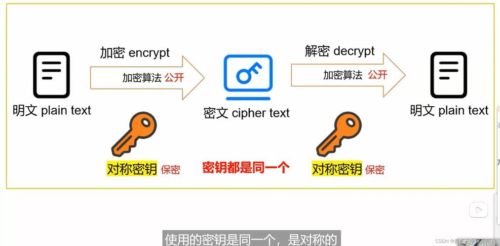 支付平台加密规则,安全盾牌还是商业枷锁?