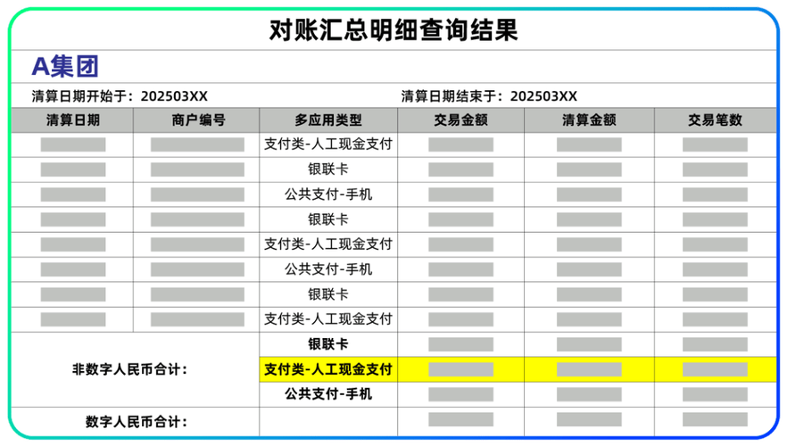 一键对账!自动交易平台如何让财务人员告别加班?