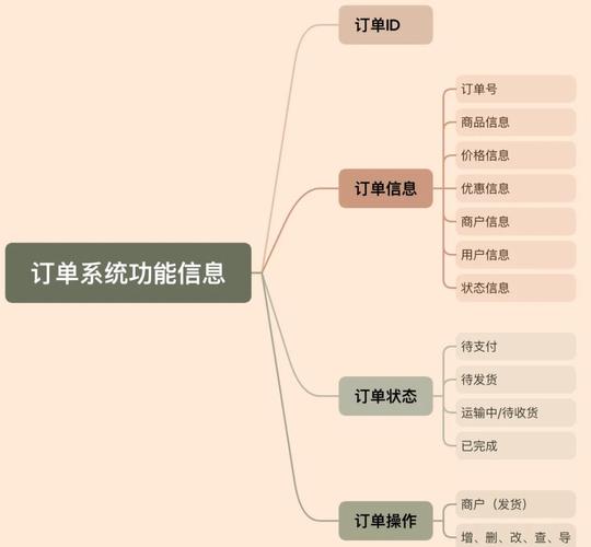 发卡网寄售平台订单状态图标显示逻辑，从用户视角到技术实现的全解析