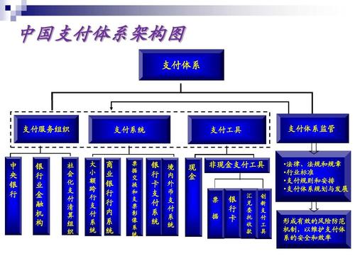支付结算系统的周期性审核，安全与效率的双重守护者