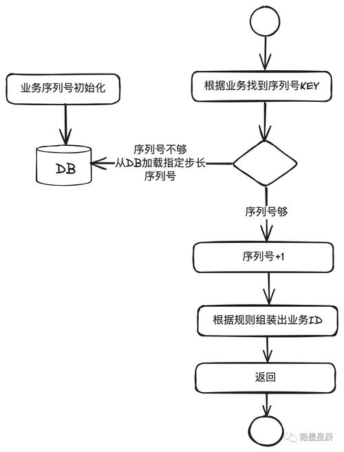 解码三方支付平台的订单匹配规则,配置方案全解析
