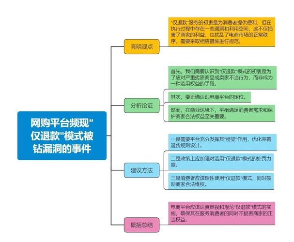 发卡网寄售平台的自定义退款规则，平衡用户权益与平台发展的多维思考