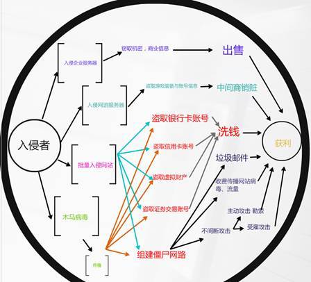 自动卡网卡密数据来源自动标注，揭秘黑产背后的技术对抗