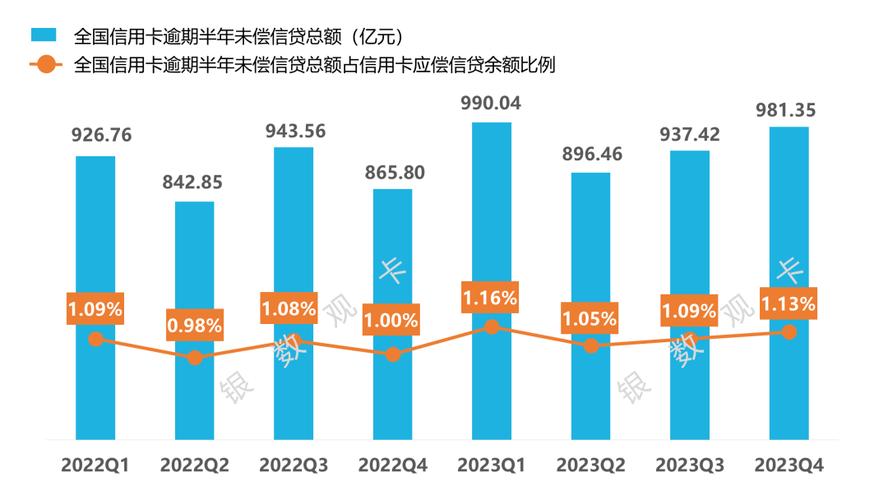 发卡平台图表模块，多维字段组合是创新还是灾难？