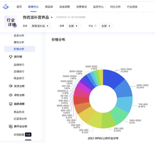 揭秘发卡网平台交易高峰,行为统计模块的数据洞察