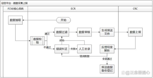 支付结算平台数据核验失败重试方案,高效容错与自动化处理策略