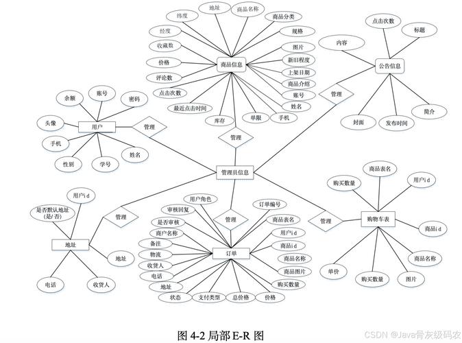 数据之舞,自动卡网平台交易行为聚合图的诗意与实用指南