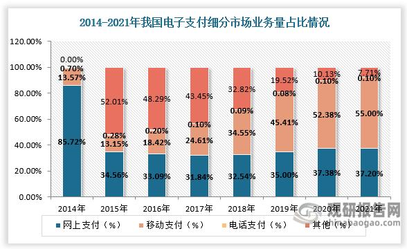 支付结算平台日志数据集中存储方案,行业趋势、常见误区与应用方法