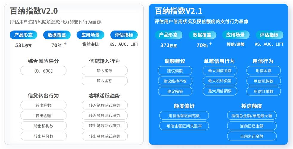 你的支付系统稳不稳？揭秘三方支付交易稳定性评分模型