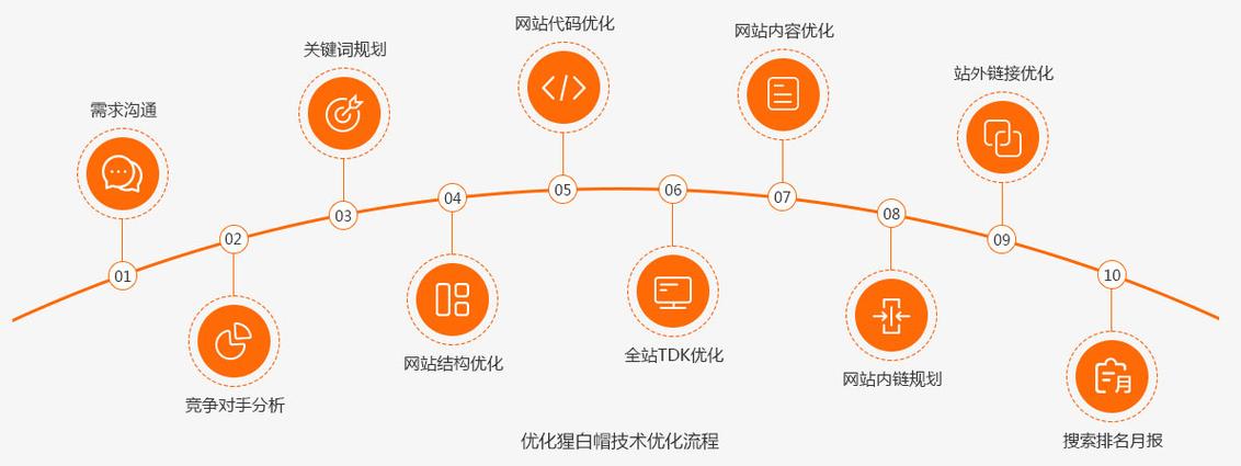 「自动卡网站内搜索引擎优化」从路径设置到流量增长的实战指南