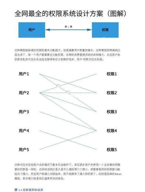 深度解析,如何设计高效灵活的寄售系统用户注册权限自定义流程