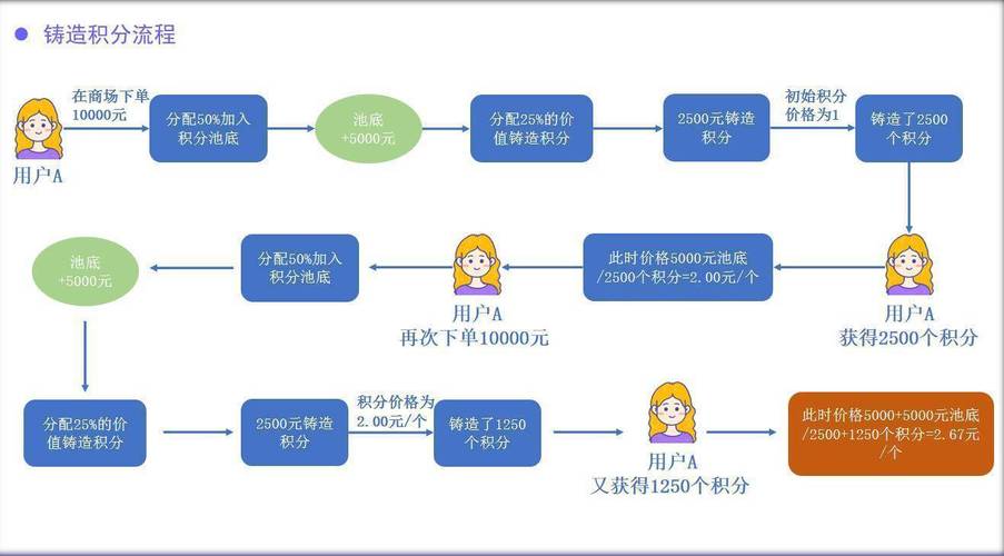 从交易周期图到商业洞察,自动发卡网可视化插件的深层价值