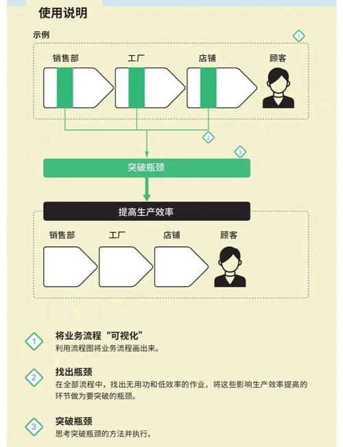从自动到手动,发卡网商品状态同步背后的技术哲学与人性思考