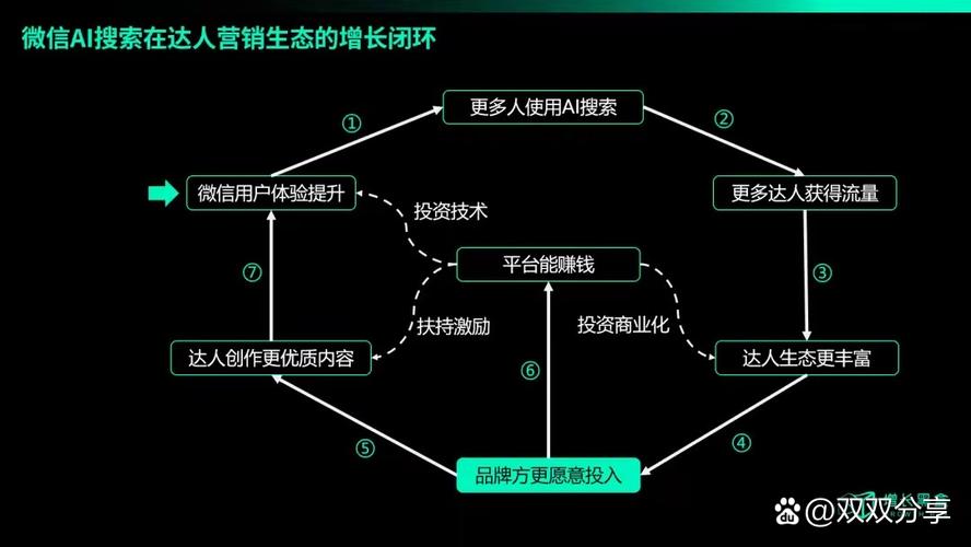 支付洪峰下的智慧博弈,三方平台限流模型优化新思路
