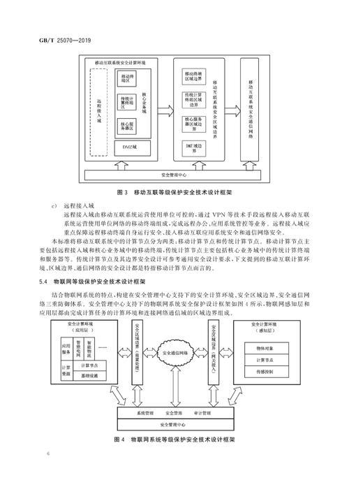 自动卡网系统安全等级分级控制策略设计,构建多层次防御体系的关键实践