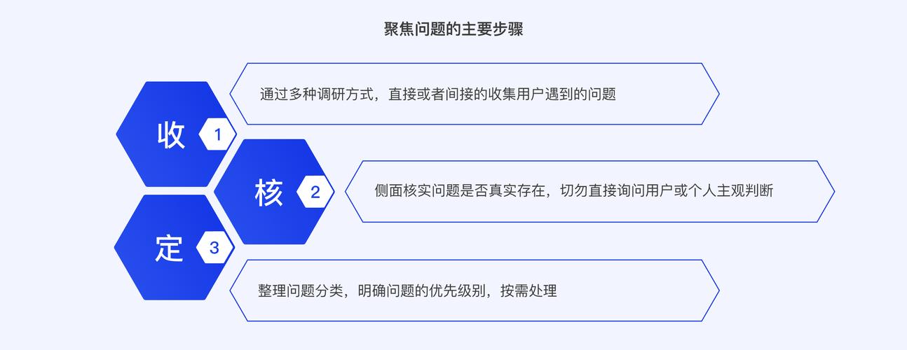 深度解析寄售系统订单回滚状态逻辑，行业趋势、常见误区与最佳实践
