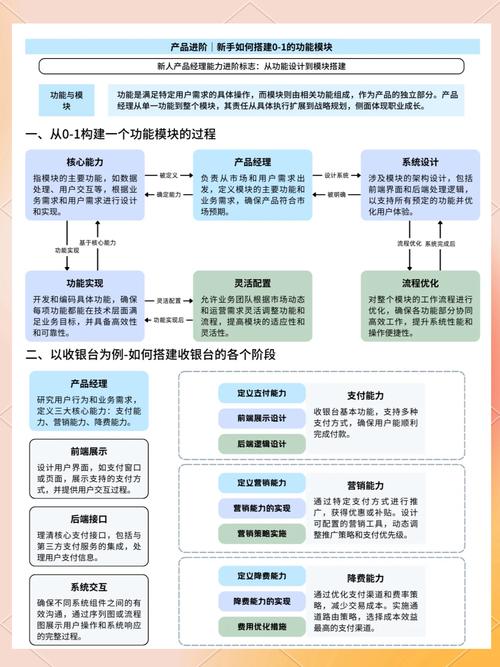 从零构建自动交易平台,独立站点配置文件模板的深度解析与实战技巧