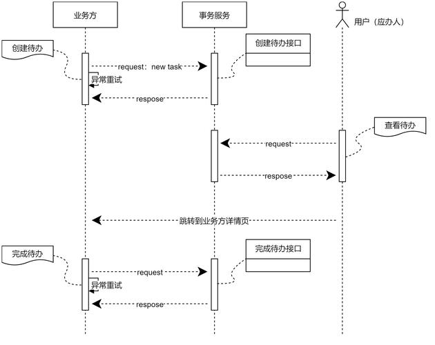自动交易平台接口调用顺序控制,行业趋势、常见误区与优化方法