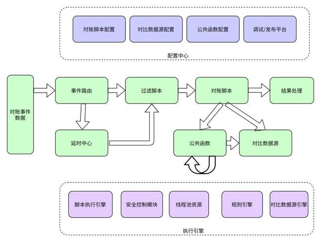 自动交易平台多账单同时结算结构解析,行业趋势、常见误区与应用方法