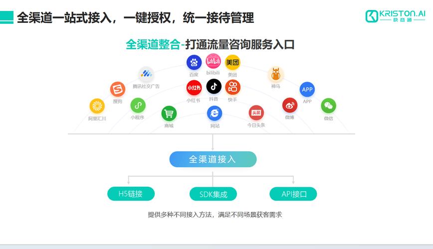 自动卡网站内客服系统对接接口全解析,从入门到精通