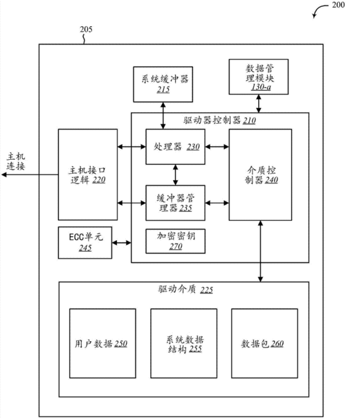 卡密君的自白,一个自动卡网系统的数据结构历险记