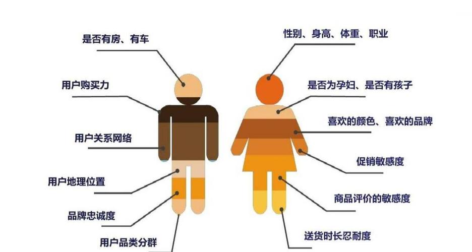寄售系统用户行为模式智能画像系统的多维思考