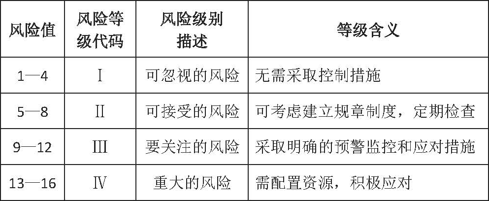 发卡网平台异地交易风险等级判断逻辑详解,从规则制定到实战应用