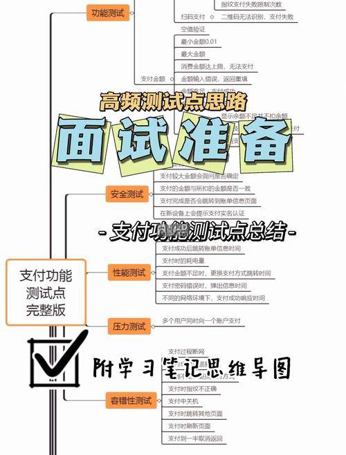 支付接口配置太麻烦？这份懒人指南让你5分钟搞定！