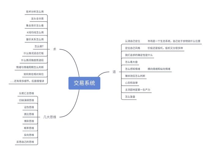 从混乱到秩序，一个自动交易平台的多端统一接口进化史