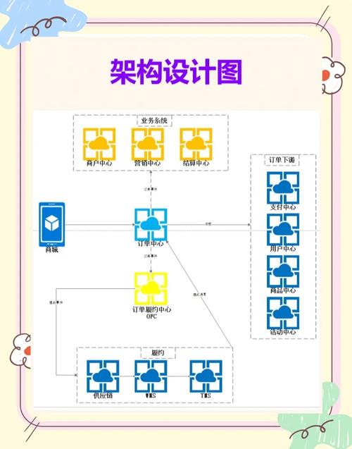寄售系统订单处理进度进阶展示,如何让每一步都清晰可见?