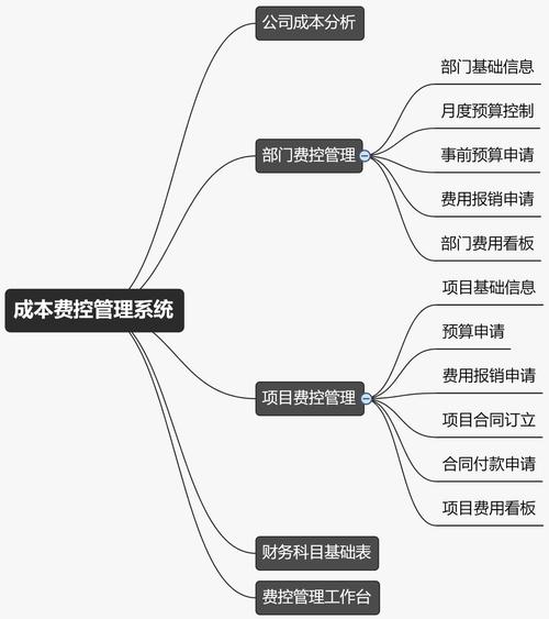 解密发卡平台交易流程,从设计到优化的实战指南