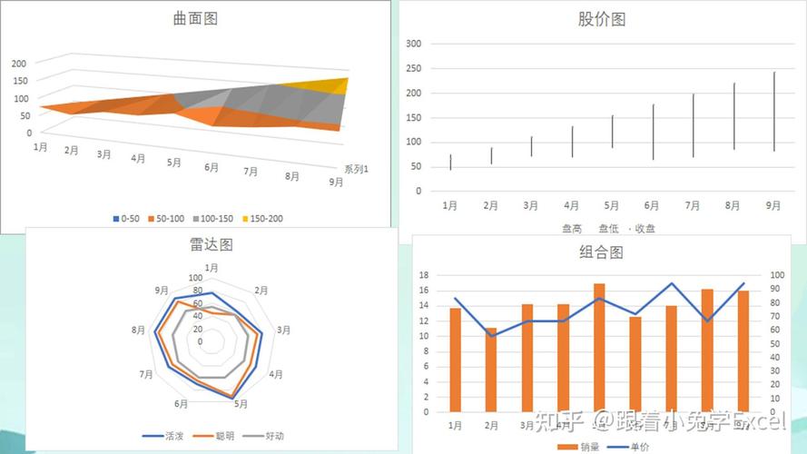 自动卡网站点交易额图表周期调整,优化数据分析的终极指南