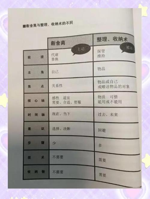 数据瘦身术,支付结算系统的断舍离与高效存储之道