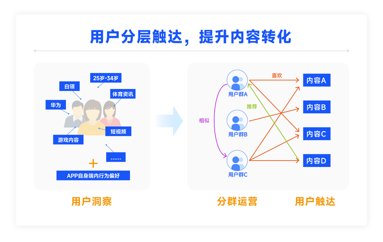 自动交易平台卡密模板设计的多维思考,用户、运营与开发者的博弈与平衡