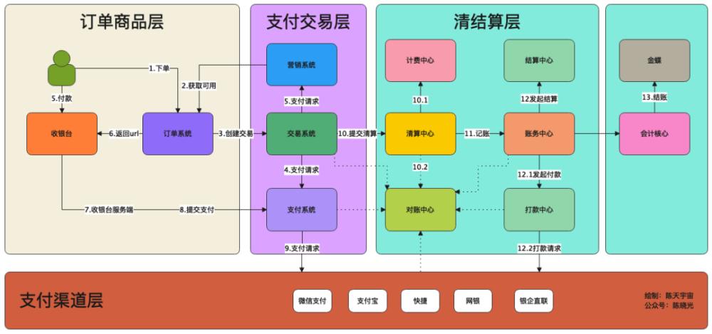 支付结算站点结算路径多节点定义逻辑,构建高效、安全与灵活的结算系统