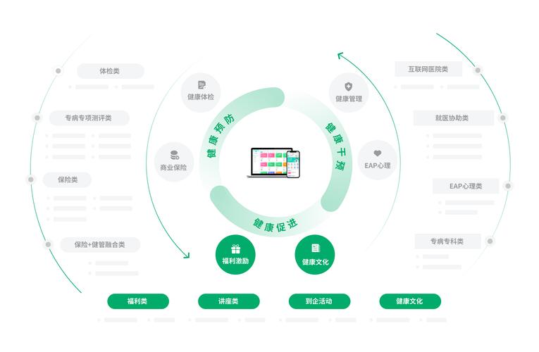 三方支付接口健康检查,周期配置的多维解析