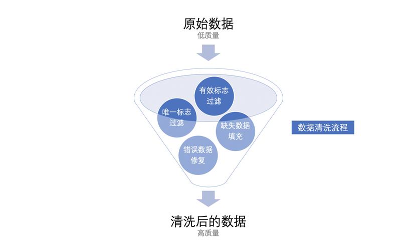 数据清洗的艺术,发卡网寄售平台如何平衡效率与安全
