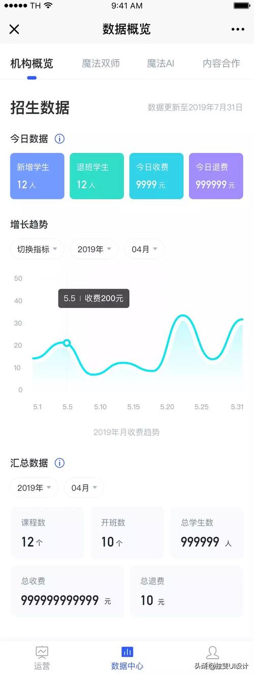 数据驱动决策,自动发卡网商户活动统计报表的优化与价值