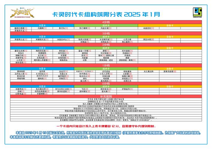 发卡网平台商品列表响应优化方案,行业趋势、常见误区与高效实践