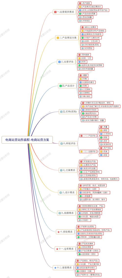 从混乱到有序,自动交易平台商品分类逻辑的实战思考