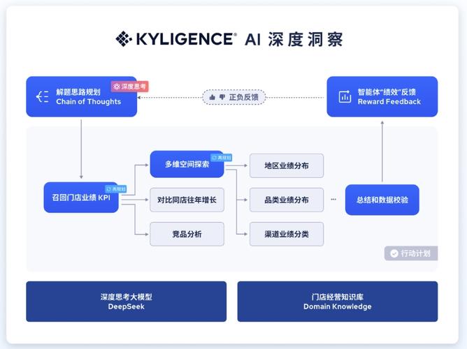 支付结算多维标签识别接口,从技术实现到商业价值的深度思考