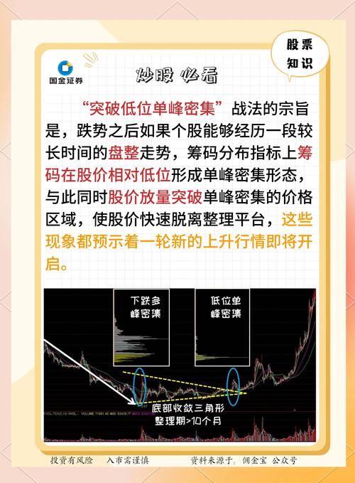 智能预售,自动交易平台如何精准把握商品发售时机?