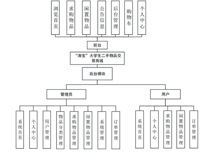 交易状态图组件,从菜鸟到大神的配置全攻略