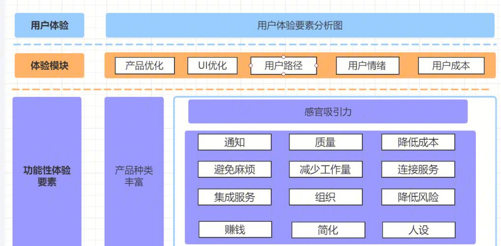 自动发卡网订单信息字段展示控制模块,优化用户体验与提升运营效率的实用指南