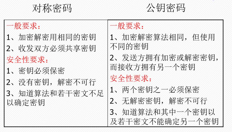 密钥失效前3小时，程序员如何自救？